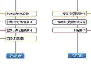現代教育技術中心赴食品與環境工程系舉辦多媒體技術推廣會
