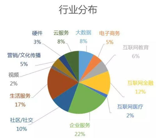 引薦技術產品精英，共赴創新征程