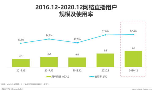 2021年擁抱數(shù)據(jù)智能 場景與實踐白皮書——互聯(lián)網(wǎng)數(shù)據(jù)服務的深度變革