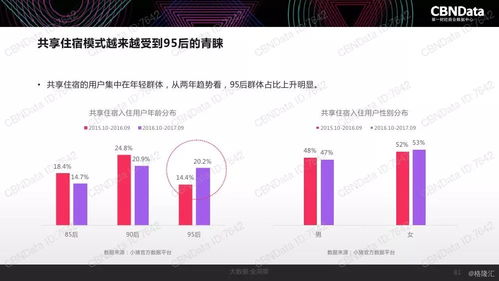 2017中國互聯(lián)網(wǎng)消費(fèi)生態(tài)大數(shù)據(jù)報(bào)告 洞察與趨勢(shì)分析