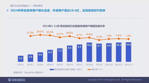 2014移動互聯網數據報告 終極版必收的行業洞察與服務價值