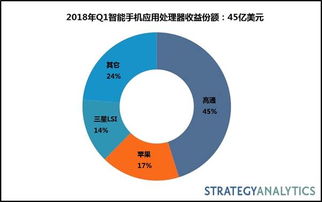 智能手機時代 互聯網數據資訊中心199it及其數據服務探析