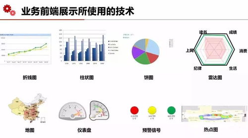 云威榜第407期 互聯(lián)網(wǎng)+智慧校園大數(shù)據(jù)解決方案，開啟教育數(shù)據(jù)服務(wù)新篇章